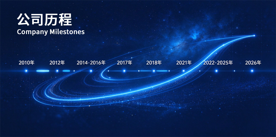 公司历程-福州长乐万花筒广告-数字标识牌 公司历程-福州长乐万花筒广告-数字标识牌